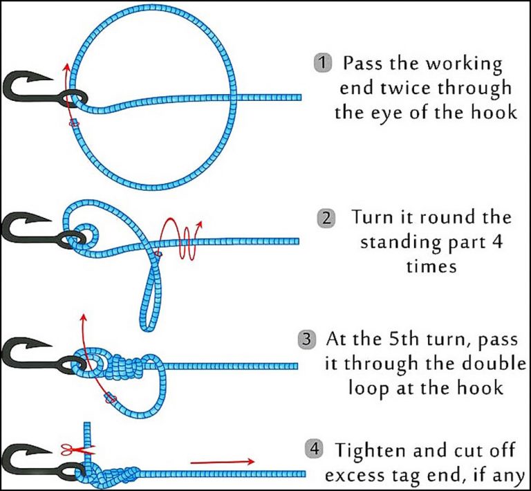 best knot to tie