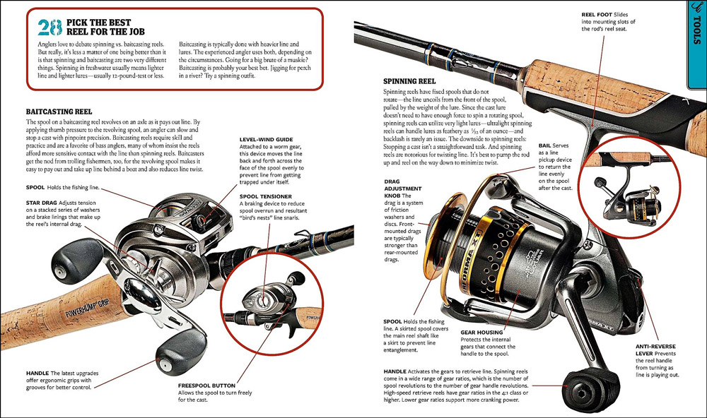 Understanding the Different Types of Fishing Reels