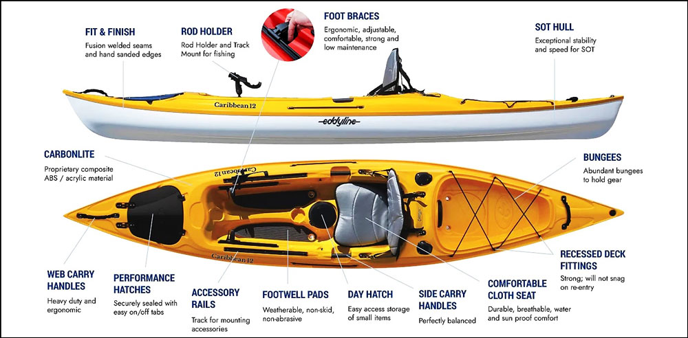 fishing kayak device