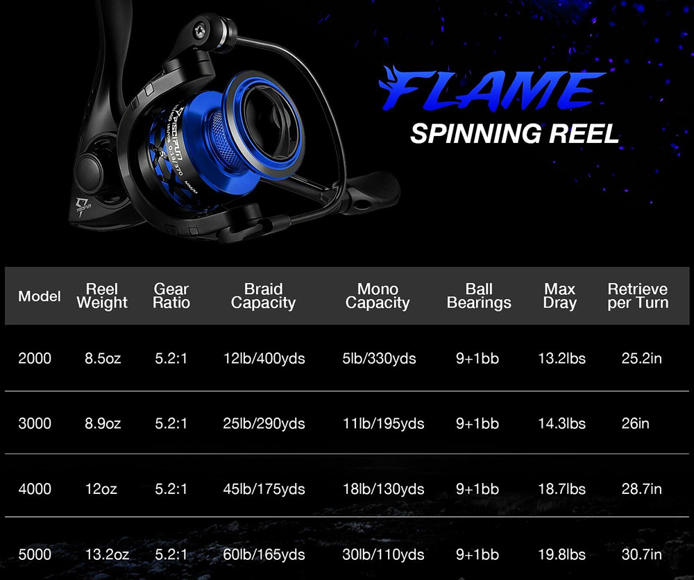 Model Lineup Piscifun Flame Spinning Reels