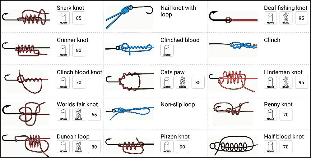 Power Different Types of Fishing Knots