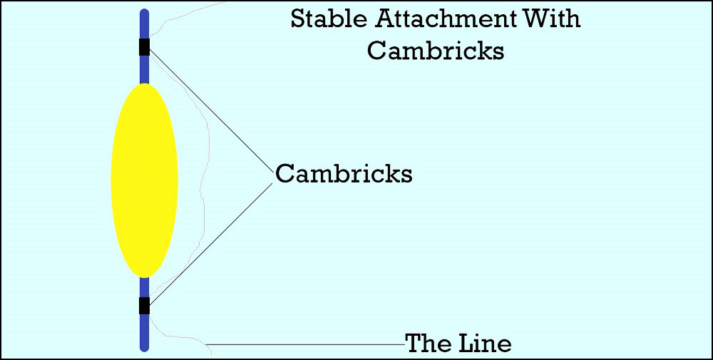 Stable Fishing Bobber Designs With Cambricks