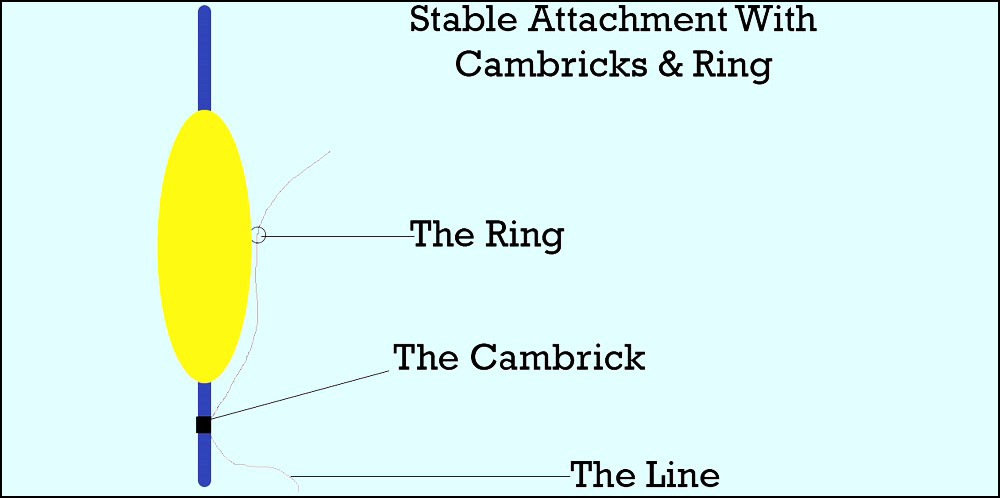Stable Fishing Bobber Designs With Cambricks and Ring