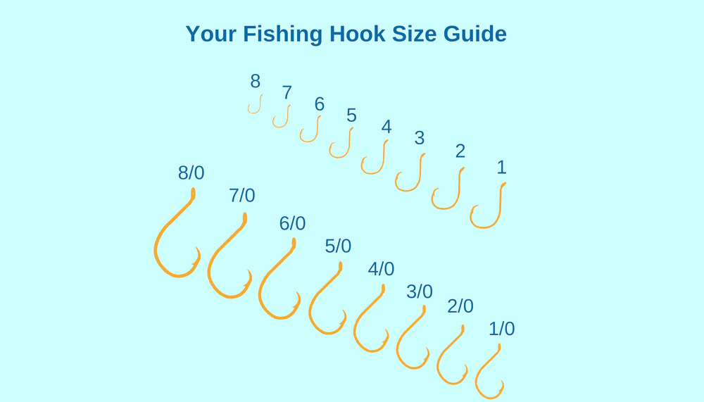 Fishing Hook Size Guide