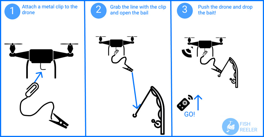 How To Rig Drone For Fishing