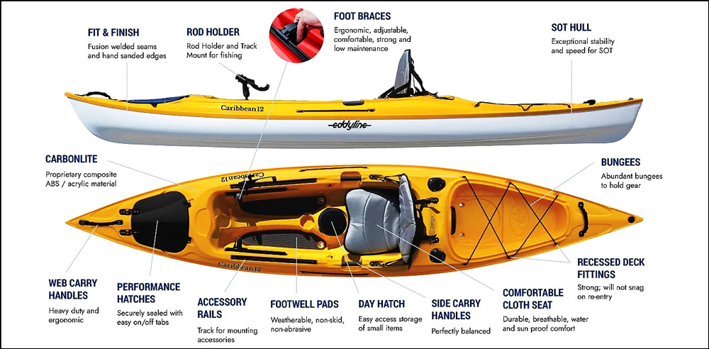 Fishing Kayak Hobie Mirage Pro Angler 12