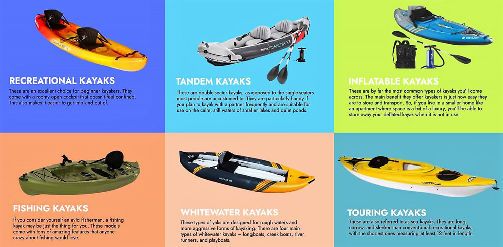 Types of Fishing Kayaks